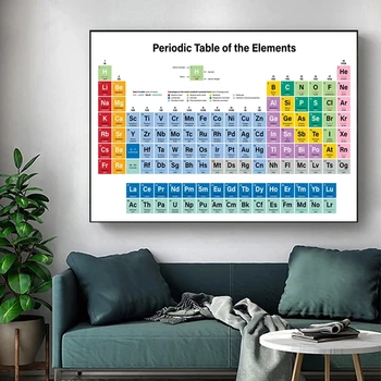 Периодическая таблица элементов Картины На Холсте Художественные Плакаты и Принты Настенная Художественная Картина для Школьной Химической Лаборатории Декор Плакат